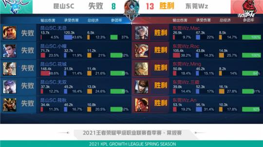 球迷讨论中